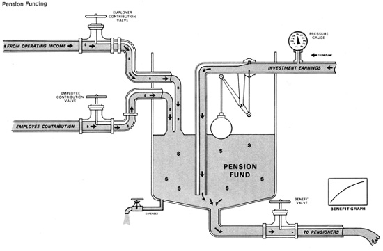 Pension Funding Diagram